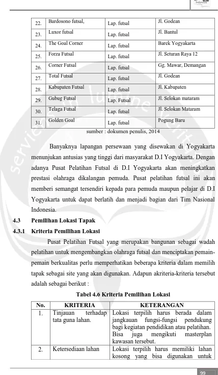 Tabel 4.6 Kriteria Pemilihan Lokasi 