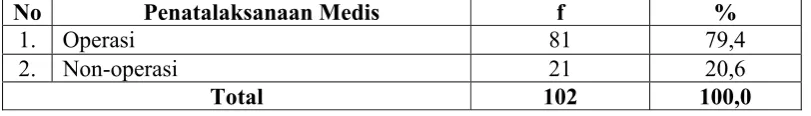 Tabel 5.9. 