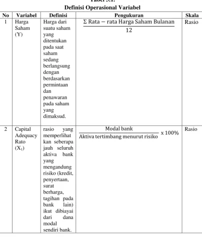 Tabel 3.1. 