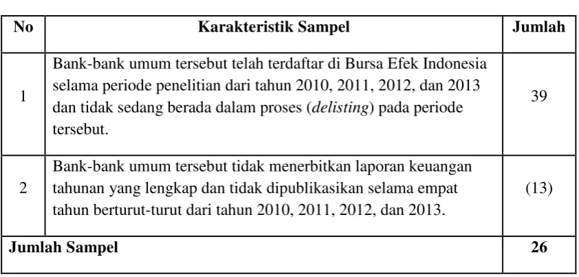 Tabel 3.2 Jumlah Sampel pada  
