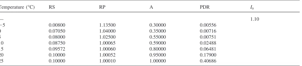 Table 3