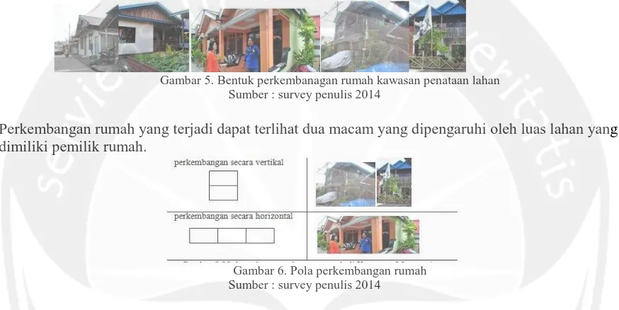 Gambar 5. Bentuk perkembanagan rumah kawasan penataan lahan  Sumber : survey penulis 2014 