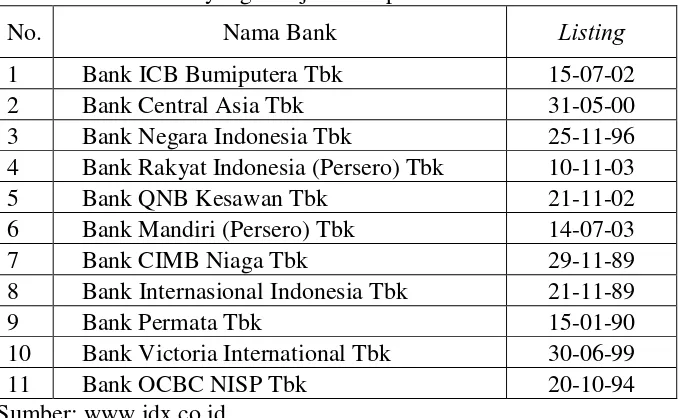 Tabel 4. Daftar Bank yang Menjadi Sampel Penelitian 