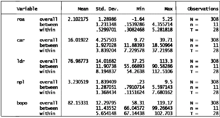 Tabel 6. Statistik Deskriptif Data Panel 