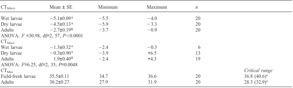 Table 1Summary statistics of CT