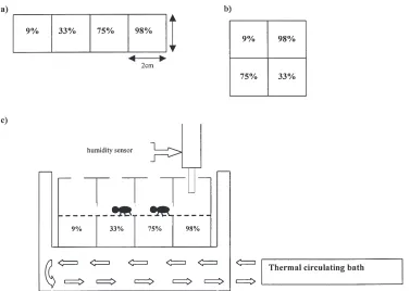 Fig. 1.(a) Linear humidity chamber arrangement. (b) Grid humidity chamber arrangement