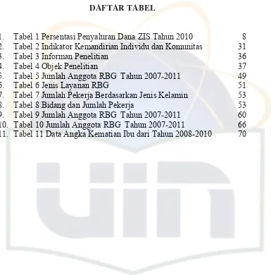 Tabel 1 Persentasi Penyaluran Dana ZIS Tahun 2010 