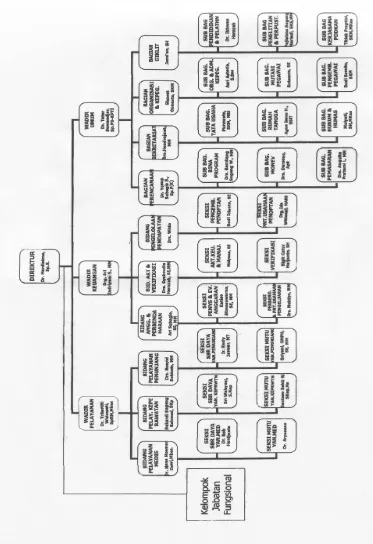 Gambar 3. Struktur Organisasi RSUD Dr. Moewardi Surakarta 