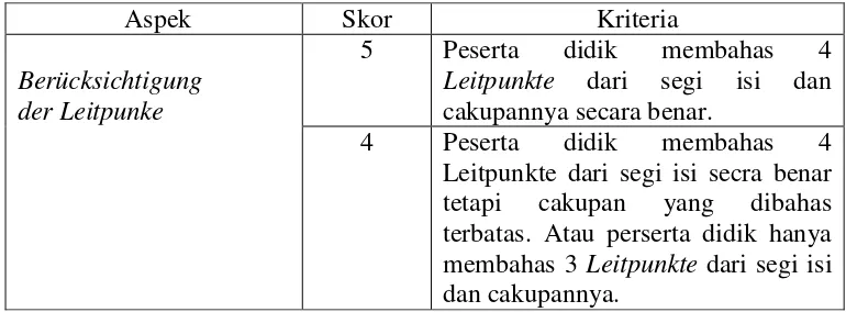 Tabel 1: Kriteria Penilaian ZiDS menurut Reimann dan Dinsel 