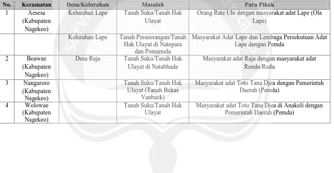 Tabel 3 Data Konflik/Sengketa Tanah di Kabupaten Nagekeo Hingga Juni 2008 