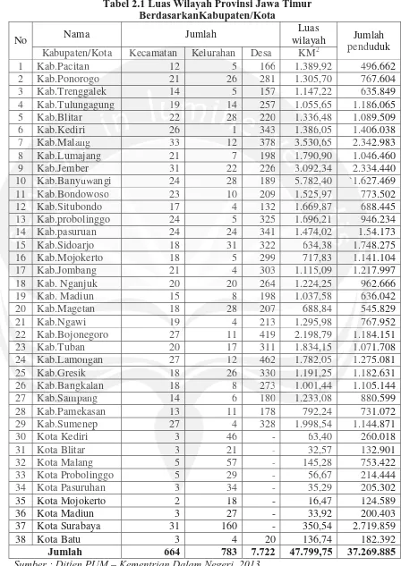 Tabel 2.1 Luas Wilayah Provinsi Jawa TimurBerdasarkanKabupaten/Kota 