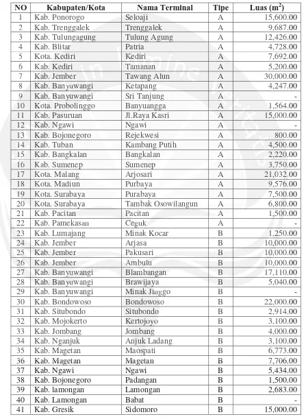 Tabel 2.2 Terminal Angkutan Penumpang Provinsi Jawa TimurBerdasarkanKabupaten/Kota