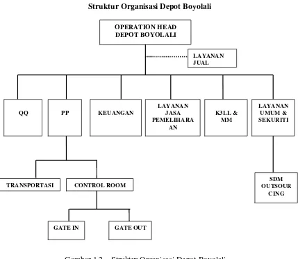 Gambar 1.2    Struktur Organisasi Depot Boyolali 