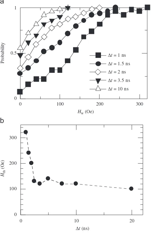 Fig. 7(a) shows occurrence probability of aligning the magne-each value ofat various cooling timesDtization along the applied ﬁeld direction for various values ofwsigniﬁcant degradation in probability for smallertion ordering process