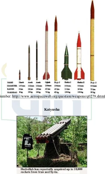 Gambar Roket dan Rudal Hizbullah 