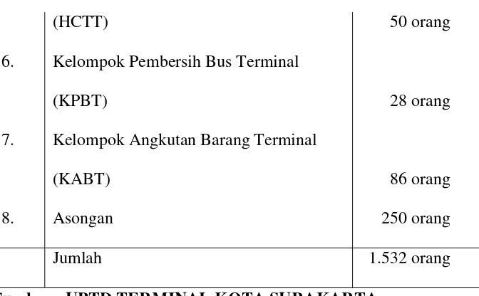 TABEL I.5 Daftar tarif retribusi terminal 