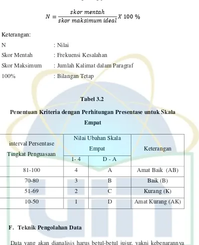 Tabel 3.2 Penentuan Kriteria dengan Perhitungan Presentase untuk Skala 