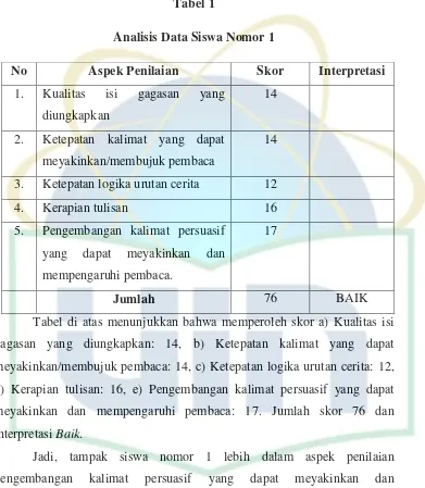 Tabel 1 Analisis Data Siswa Nomor 1 