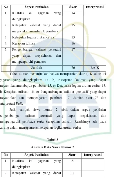 Tabel di atas menunjukkan bahwa memperoleh skor a) Kualitas isi 