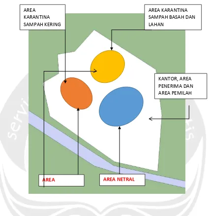 Gambar 5.3. pembagian 3 wilayah utama berdasarkan pengelompokan  kategori area 