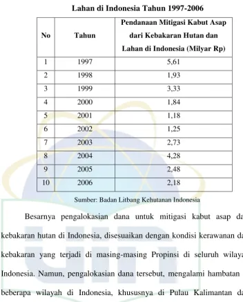 Tabel 2.  