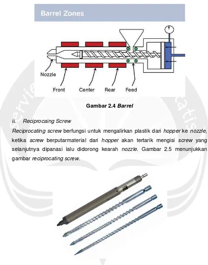 Gambar 2.4 Barrel 