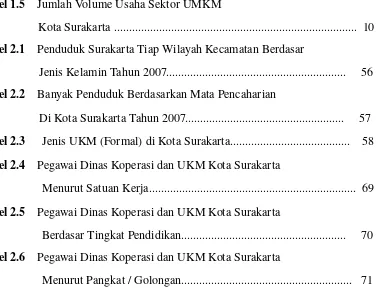 Tabel 2.6    Pegawai Dinas Koperasi dan UKM Kota Surakarta 