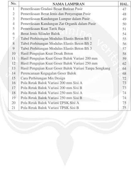 Tabel Perhitungan Modulus Elastis Beton BS 1 Tabel Perhitungan Modulus Elastis Beton BS 2 Tabel Perhitungan Modulus Elastis Beton BS 3 
