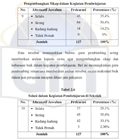 Tabel 2.5 Pengembangkan Sikap dalam Kegiatan Pembelajaran 