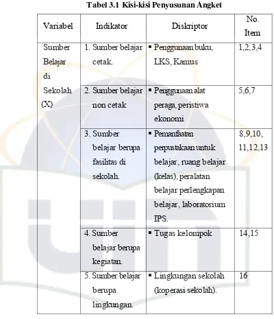 Tabel 3.1 Kisi-kisi Penyusunan Angket 