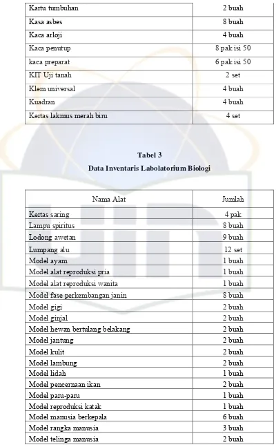Data Inventaris Labolatorium BiologiTabel 3  