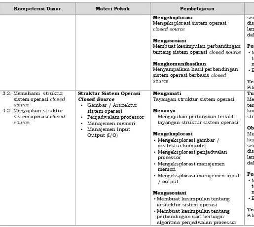 Gambar / Arsitektursistem operasi