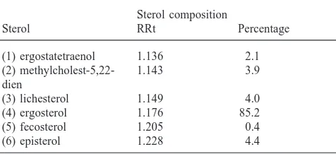 Table 1Sterol composition of