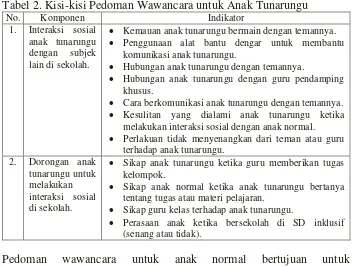 Tabel 2. Kisi-kisi Pedoman Wawancara untuk Anak Tunarungu 