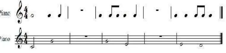 Gambar 4 : Soal ear training ritme melodi dan interval nada.