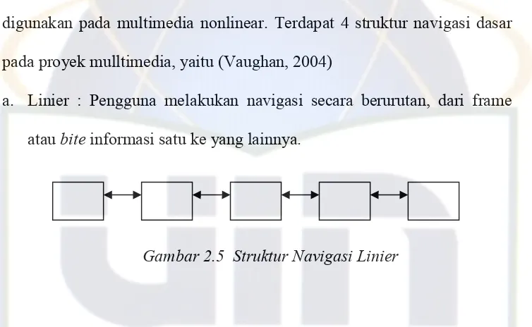 Gambar 2.5 Struktur Navigasi Linier