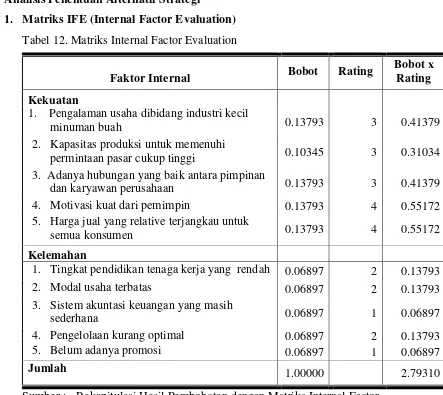 Tabel 12. Matriks Internal Factor Evaluation 