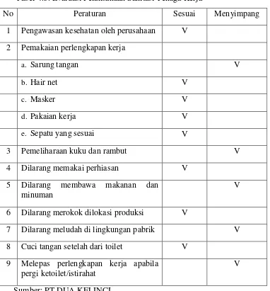 Tabel 4.3. Evaluasi Pelaksanaan Sanitasi Tenaga Kerja 