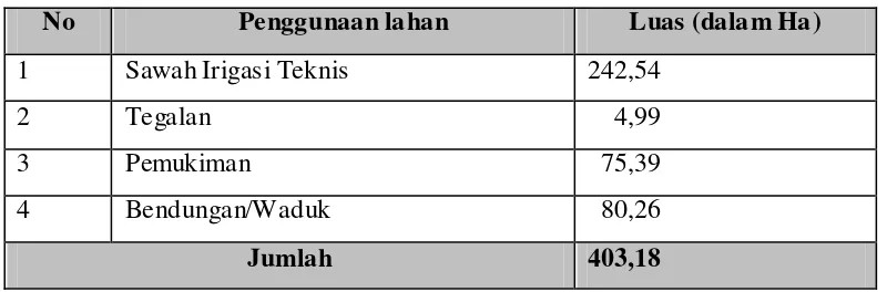 Tabel  6. Penggunaan Lahan di Kelurahan Lalung tahun 2007 