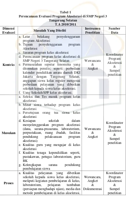 Tabel 1 Perencanaan Evaluasi Program Akselerasi di SMP Negeri 3  