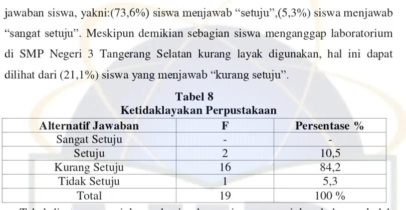 Tabel 9 Ketidaklayakan Ruang BK 