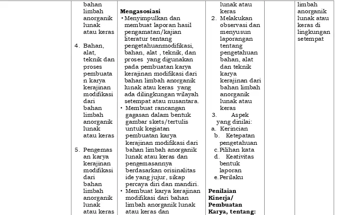 gambar skets/tertulis untuk kegiatan 