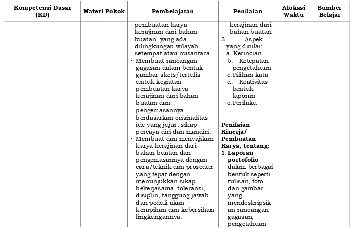 gambar skets/tertulis untuk kegiatan 