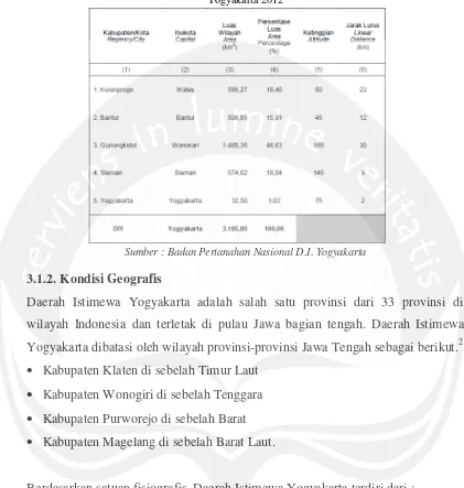 Tabel 3.1 : Luas Wilayah, Ketinggian dan Jarak Lurus ke Ibukota menurut Kabupaten/Kota di D.I