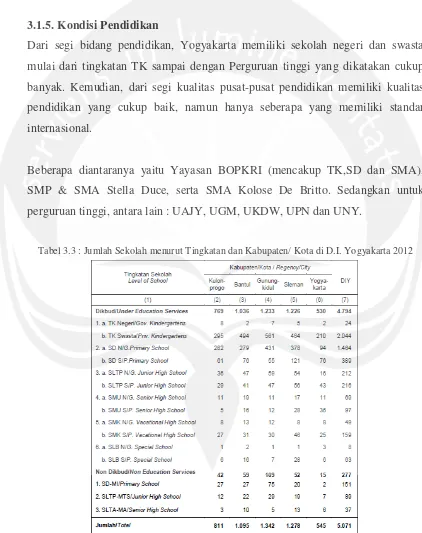 Tabel 3.3 : Jumlah Sekolah menurut Tingkatan dan Kabupaten/ Kota di D.I. Yogyakarta 2012 