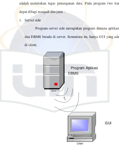 Gambar 2.1 Server Side 