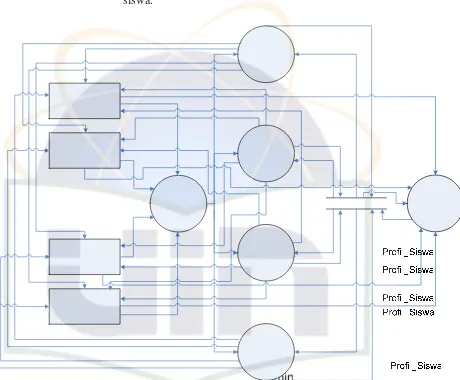 Gambar 4.24 Diagram Level 3 Proses ke-4.1 Sistem yang diusulkan 
