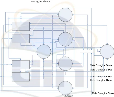 Gambar 4.25 Diagram Level 3 Proses ke-4.2 Sistem yang diusulkan 