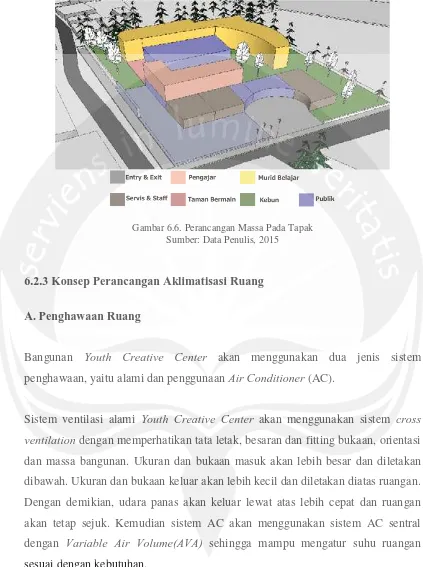 Gambar 6.6. Perancangan Massa Pada Tapak   