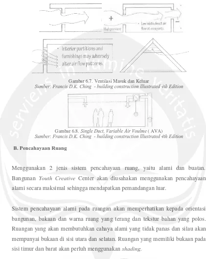 Gambar 6.7. Ventilasi Masuk dan Keluar Sumber: Francis D.K. Ching  - building construction lllustrated 4th Edition 